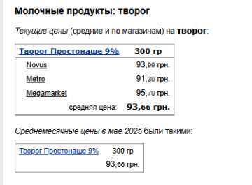 Ціни на сир. Фото: скрін Мінфін