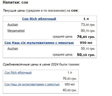 Ціни на сік, скріншот: Minfin