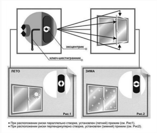Готуємось до холодів: як правильно відрегулювати вікна на зимовий режим ...