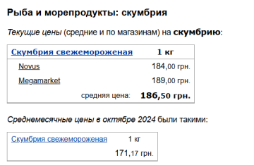 Ціни на скумбрію, скріншот: Minfin