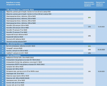 Список ліків / фото: МОЗ