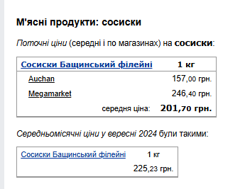 Ціни на м'ясні продукти. Фото: скрін Мінфін