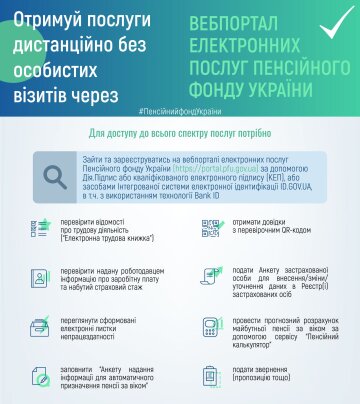 Услуги вебпортала ПФУ