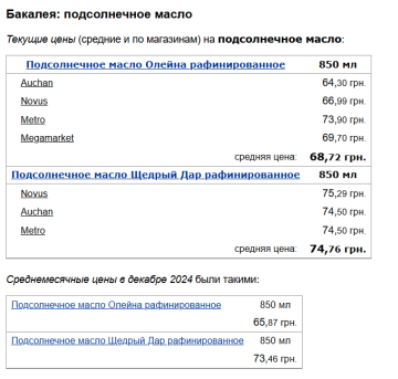 Цены на подсолнечное масло, скриншот: Minfin