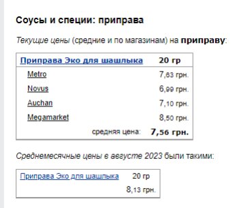 Цены на приправы. Фото: скрин Минфин