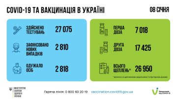 Вакцинація в Україні, скріншот: Facebook