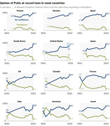 Инфографика, фото: Pew Research Center