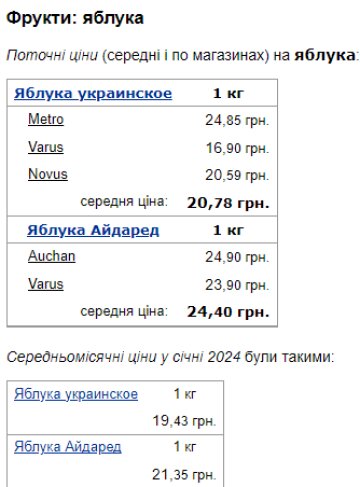 Цены на яблоки. Скрин Минфин