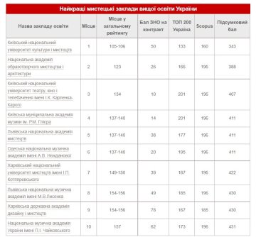 Скриншот инфографики