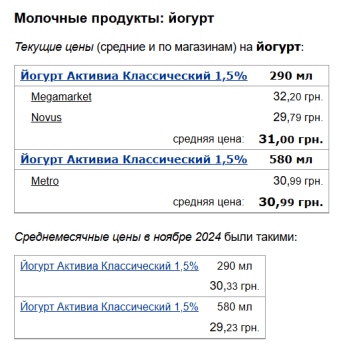 Ціни на йогурт, скріншот: Minfin