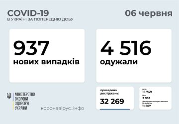 Статистика МОЗ, скріншот: Facebook