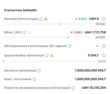 Інформація про капіталізацію монет DHLT