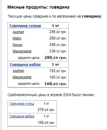 Цены на говядину. Фото: скрин Минфин