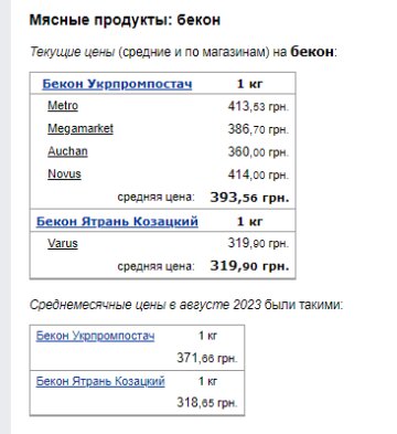 Цены на бекон. Фото: скрин Минфин