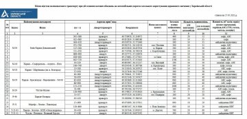 Публікація сторінки Служби автомобільних доріг у Харківській області: Facebook.