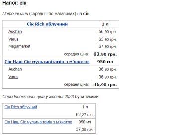 Цены на сок. Фото: скрин Минфин