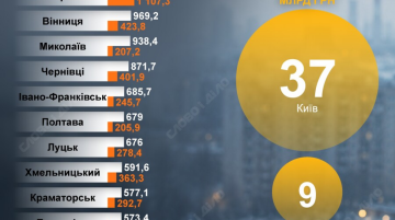 План устойчивости: расходы городов Украины на подготовку к зиме 2026-2027
