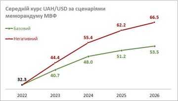 Ожидания курса доллара, сценарий Меморандума с МВФ