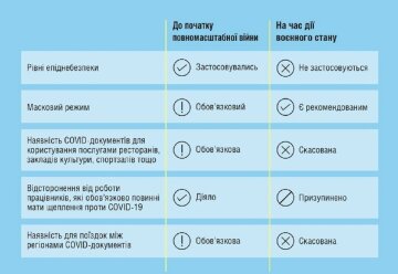 Ограничения по карантину, Инфографика Минздрава