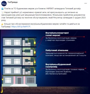 Публикация "ГазПравды", скриншот: Facebook