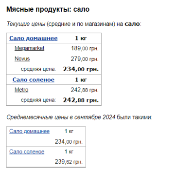 Ціни на сало, скріншот: Minfin