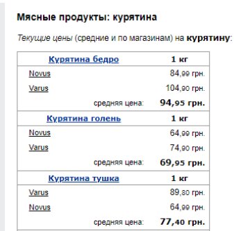 Ціни на курятину. Фото: скрін Мінфін