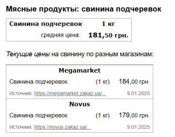 Ціни на підчеревок, скріншот: Minfin