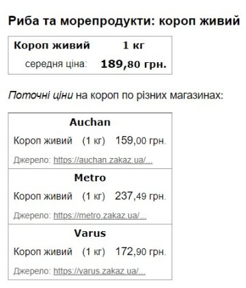 Ціни на короп. Скріншот з сайту Minfin