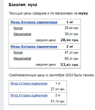 Ціни на борошно. Фото: скрін Мінфін