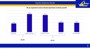 Рейтинг, "ІнтерАкція"