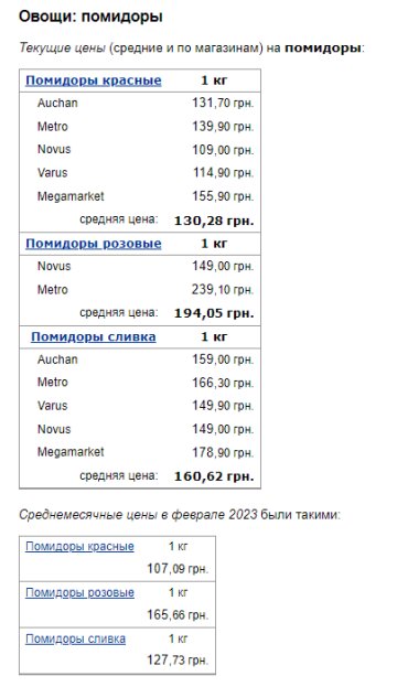 Ціни на помідори. Фото: скрін Мінфін