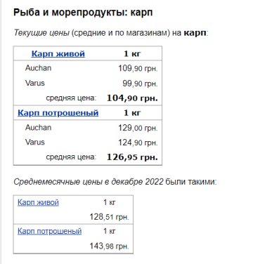 Ціни на рибу. Фото: скрін Мінфін