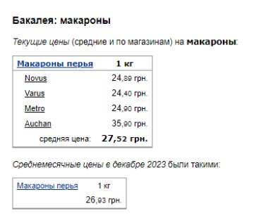 Ціни на макарони. Фото: скрін Мінфін