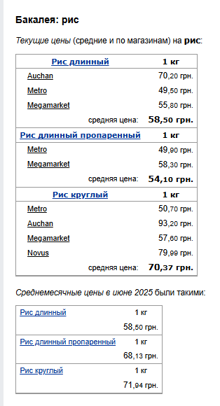 Ціни на крупи. Фото: скрін Мінфін