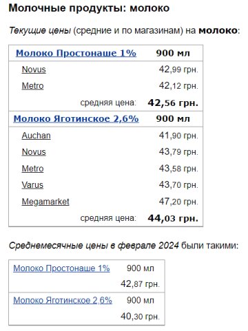 Ціни на молоко, скріншот: Minfin