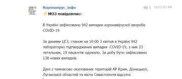 Коронавирус в Украине по состоянию на 3 апреля 2020 года, скриншот: МЗ / Телеграмм