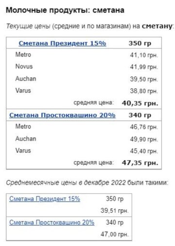 Цены на сметану, фото: Минфин.