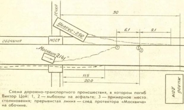 Последний поворот Виктора Цоя