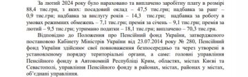 Оклады суддей / фото: Facebook
