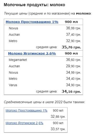 Цены на продукты, Минфин