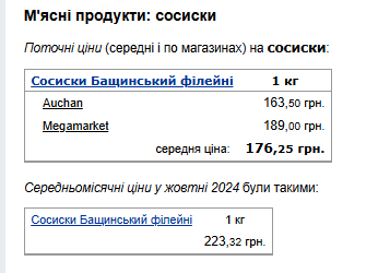 Ціни на сосиски. Фото: скрін Мінфін