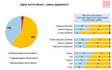 Інфографіка групи "Рейтинг"