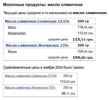 Ціни на вершкове масло, скріншот: Minfin