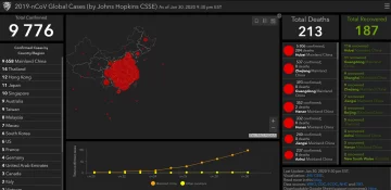 Поширення коронавірусу, скріншот: gisanddata.maps.arcgis.com
