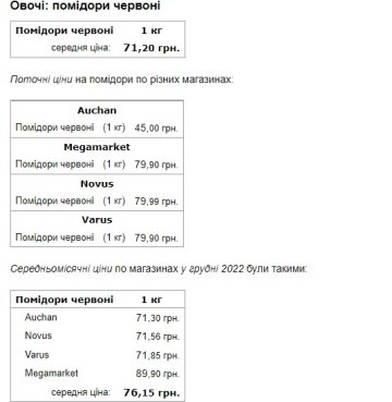 Цена на продукты. Фото: скриншот Минфин