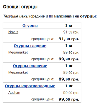 Цены на огурцы, скриншот: Minfin