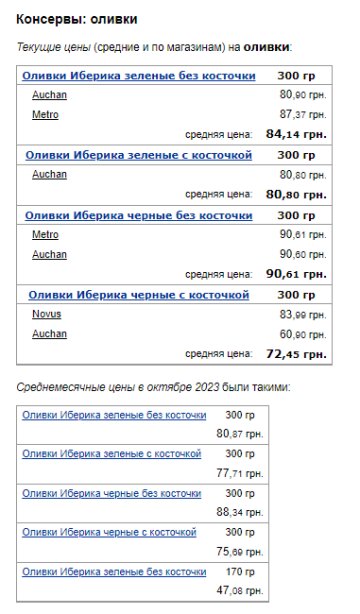 Цены на оливки. Фото: скрин Минфин