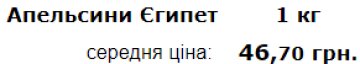 Середня ціна на апельсини Єгипет в Україні. Фото: Мінфін