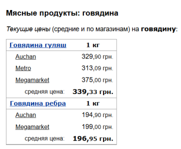 Цены на говядину, скриншот: Minfin