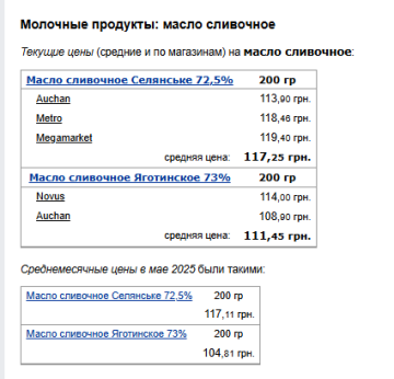 Ціни на масло. Фото: скрін Мінфін